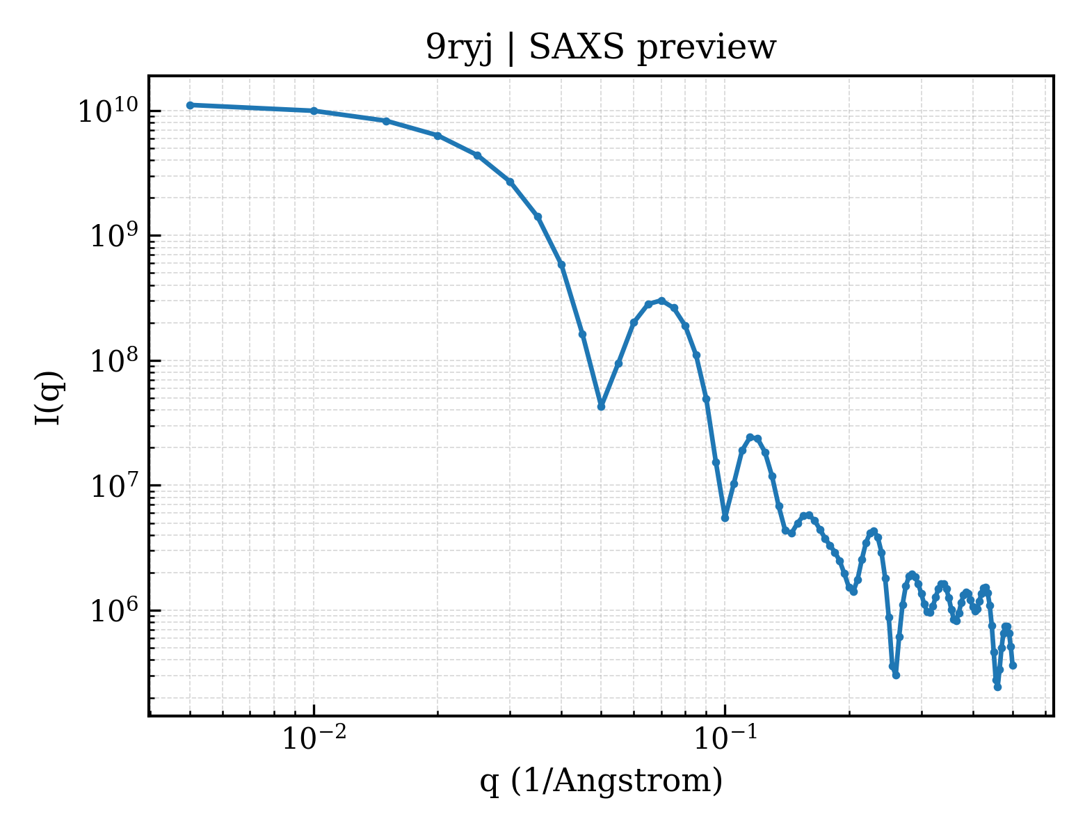 SAXS profile for 9ryj