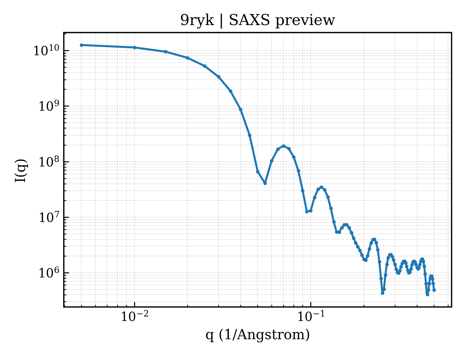 SAXS profile for 9ryk