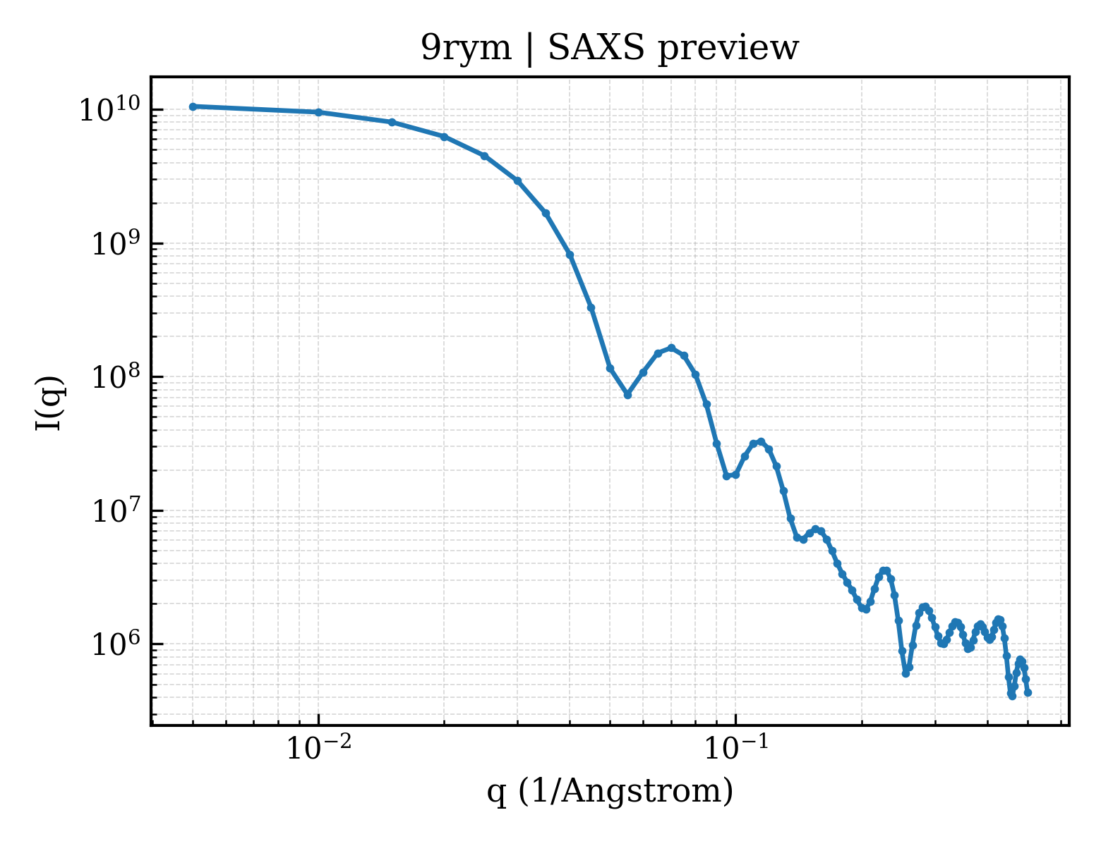 SAXS profile for 9rym