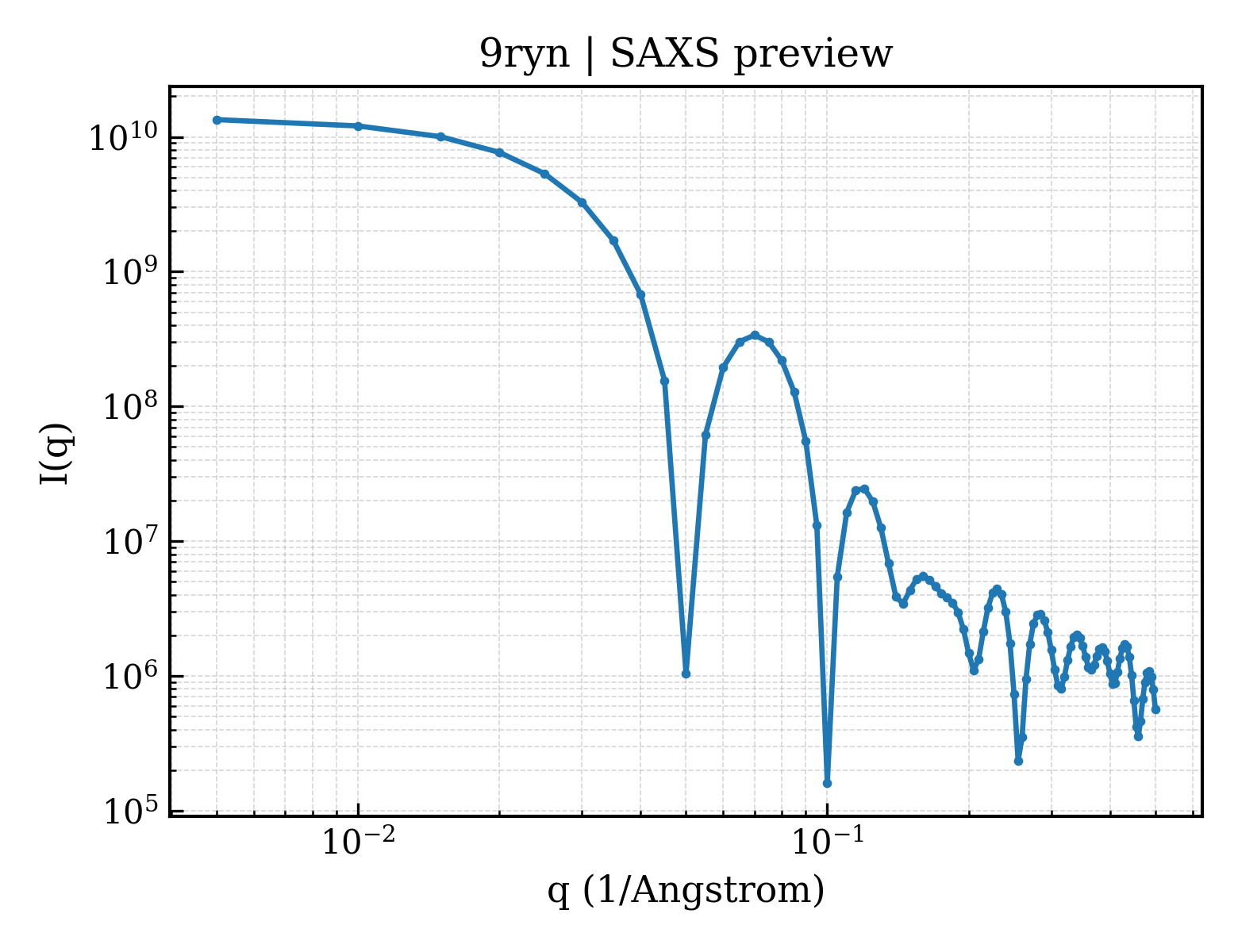 SAXS profile for 9ryn