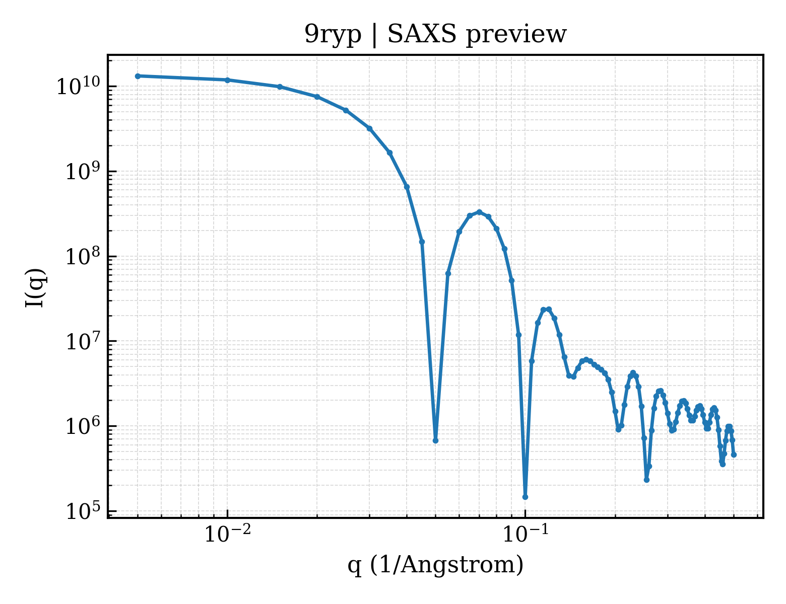SAXS profile for 9ryp