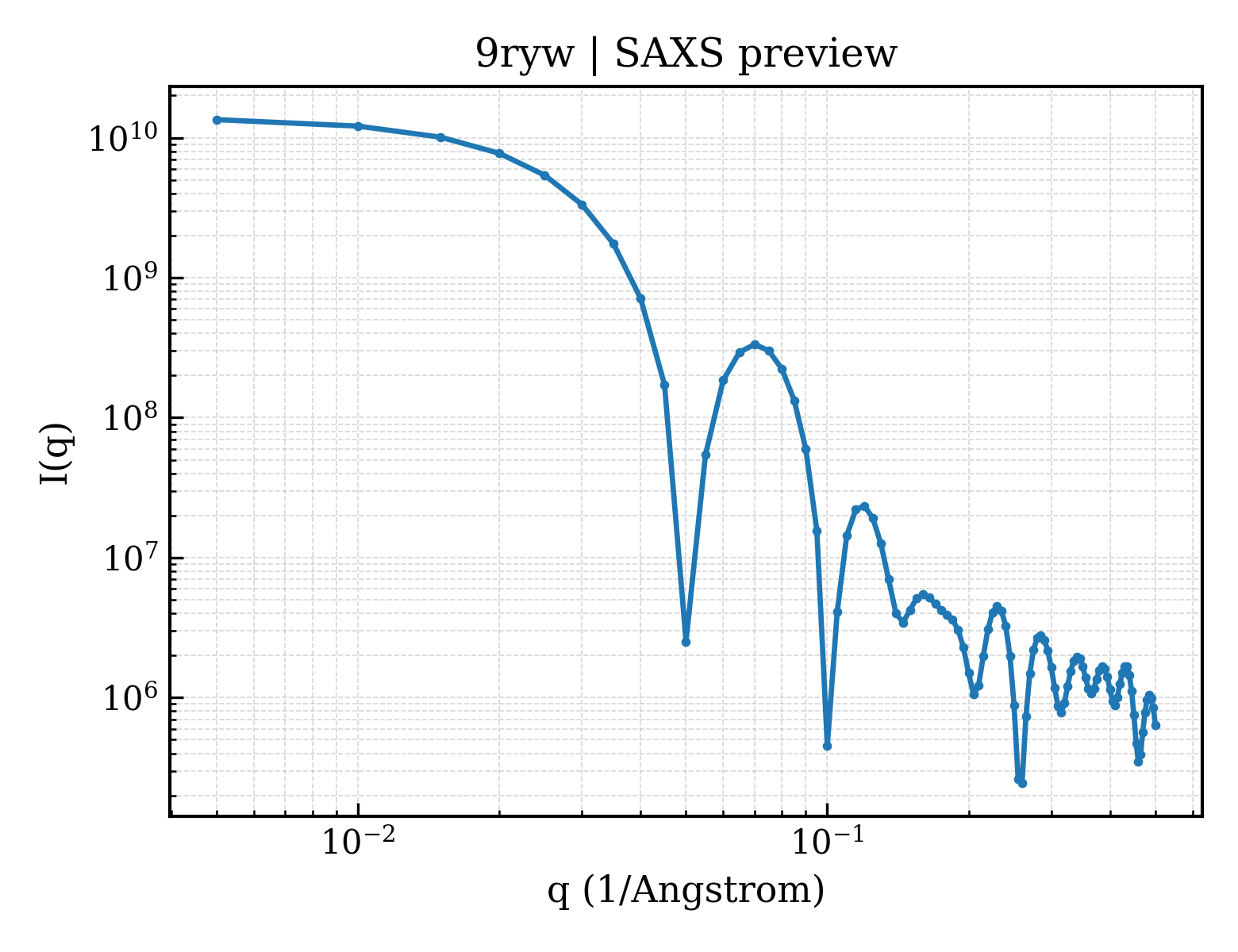 SAXS profile for 9ryw