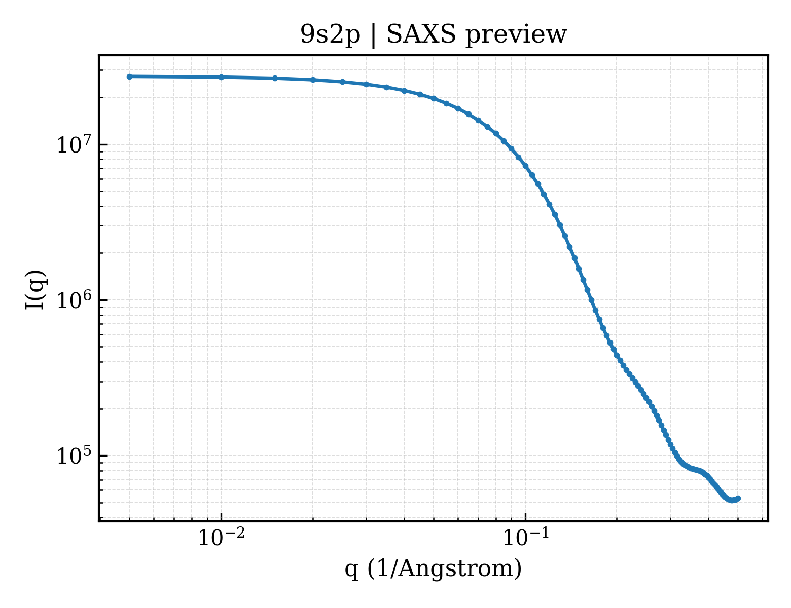SAXS profile for 9s2p