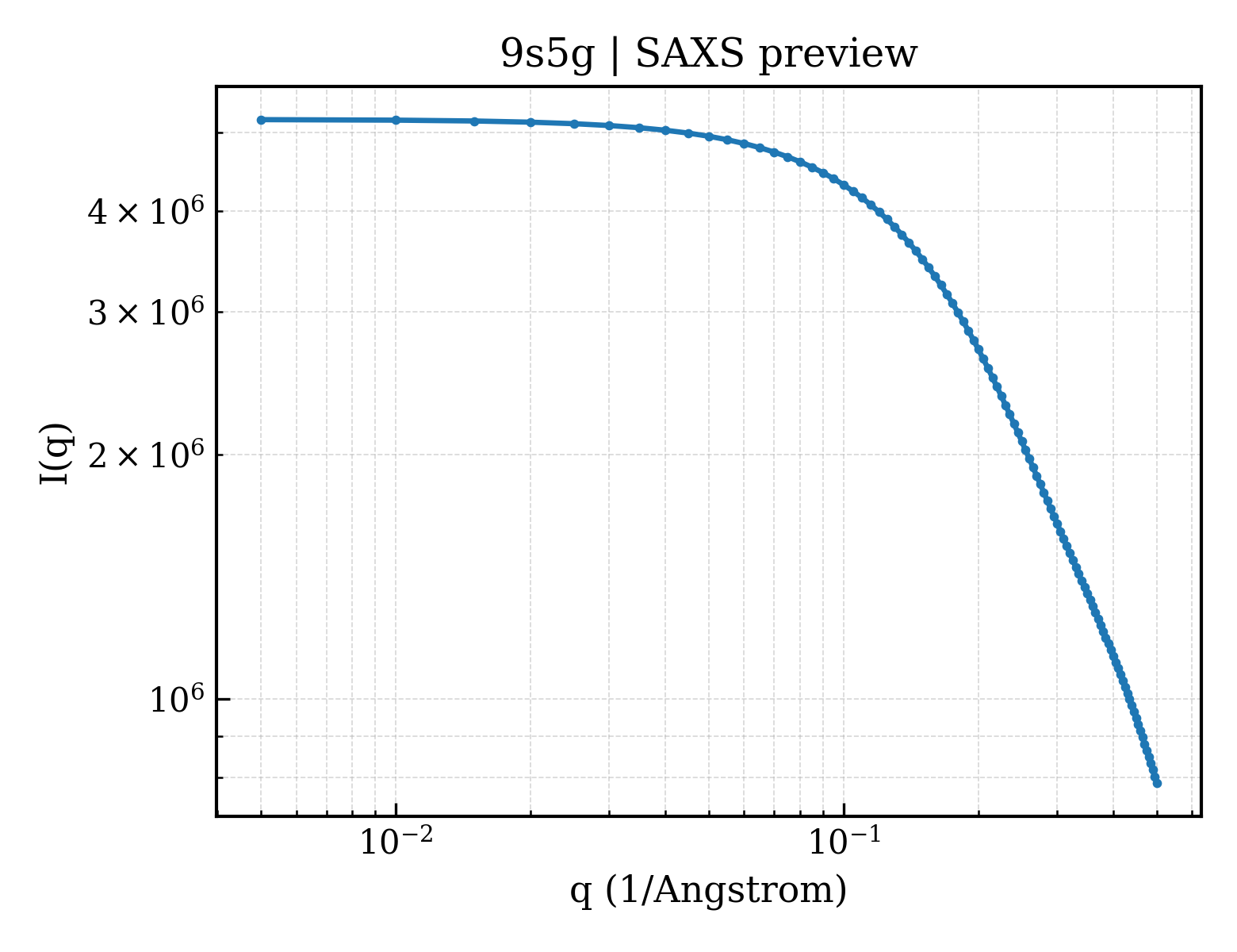 SAXS profile for 9s5g