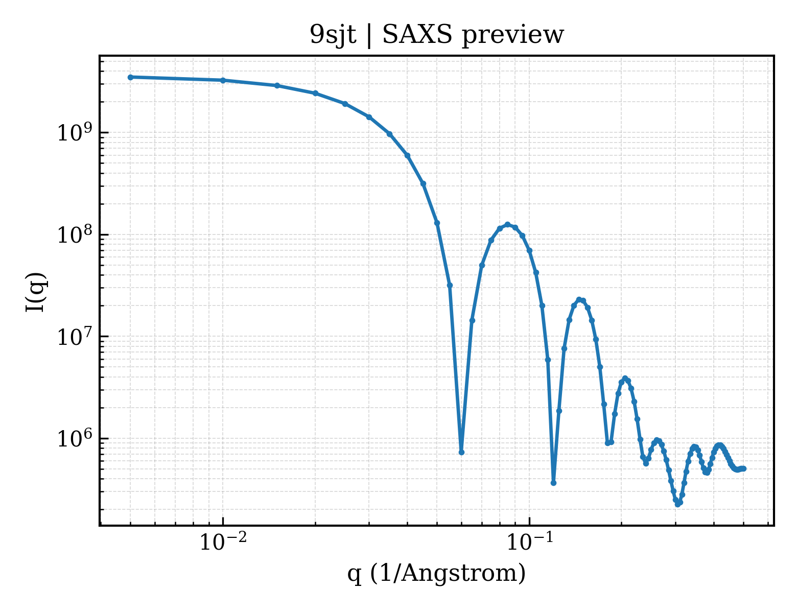 SAXS profile for 9sjt