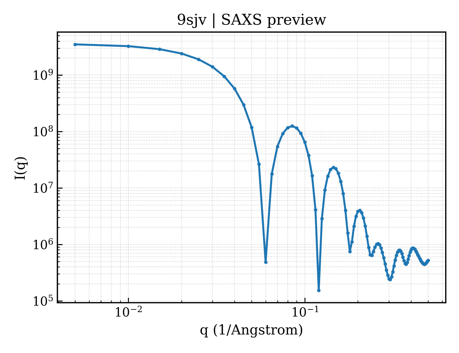 SAXS profile for 9sjv