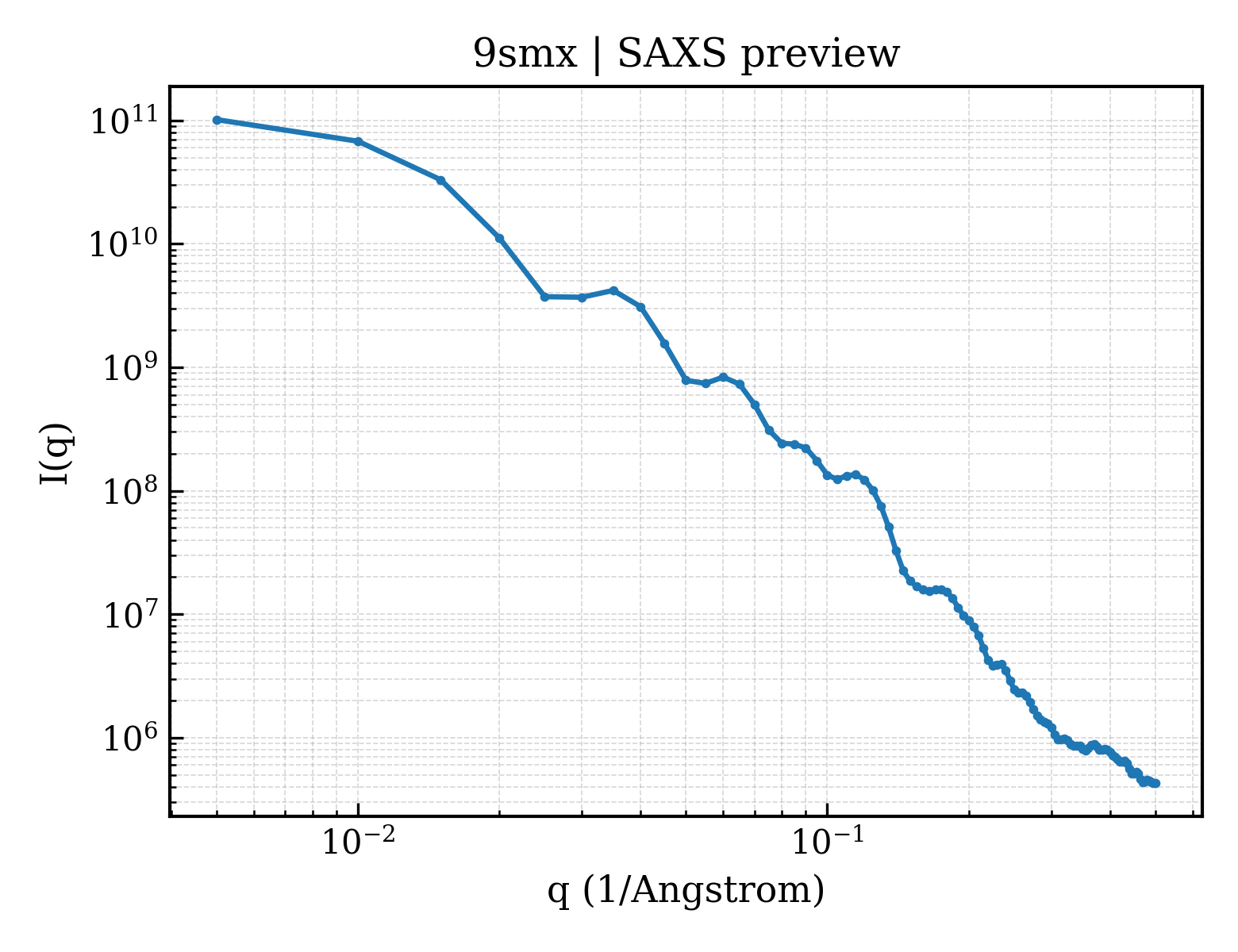 SAXS profile for 9smx