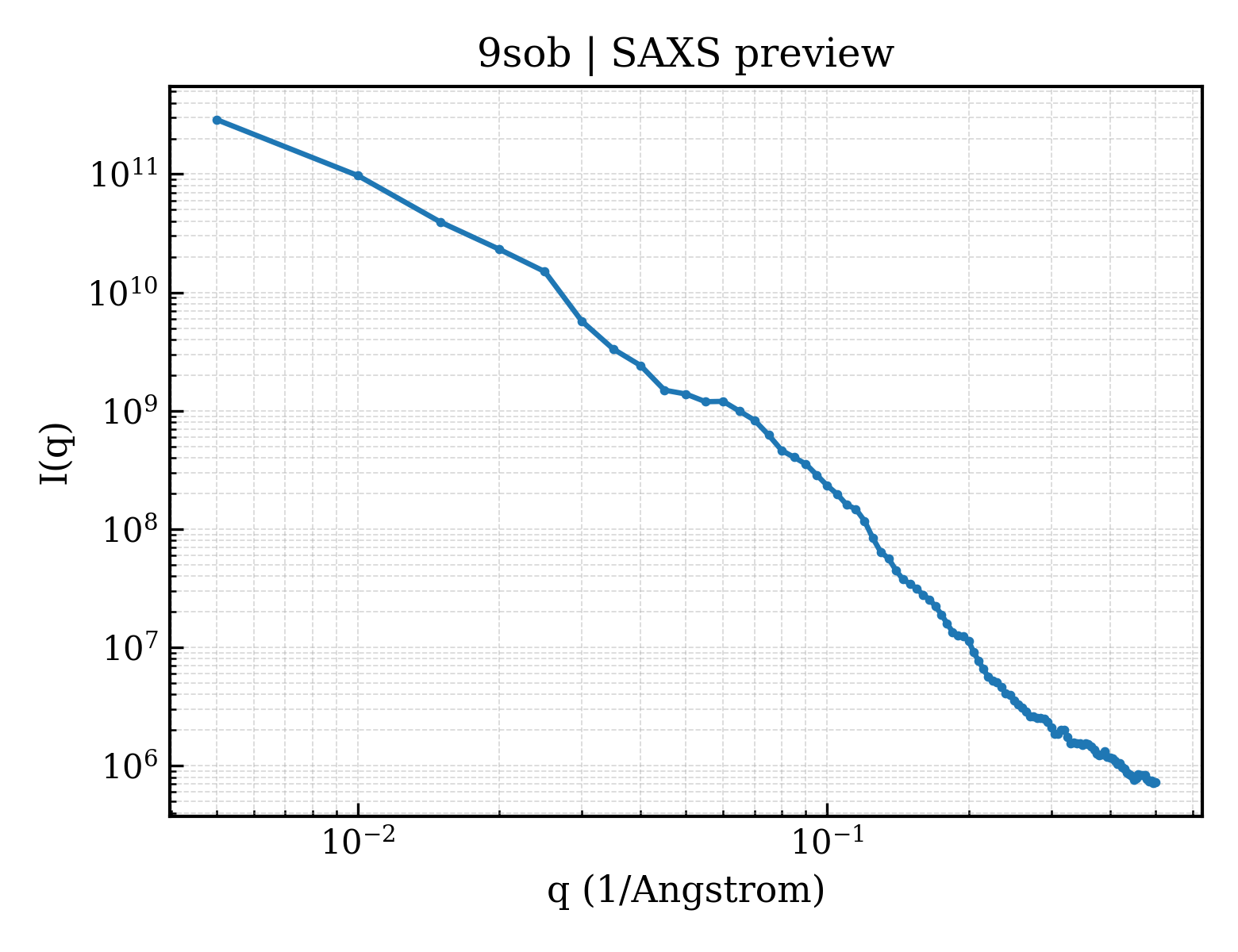SAXS profile for 9sob