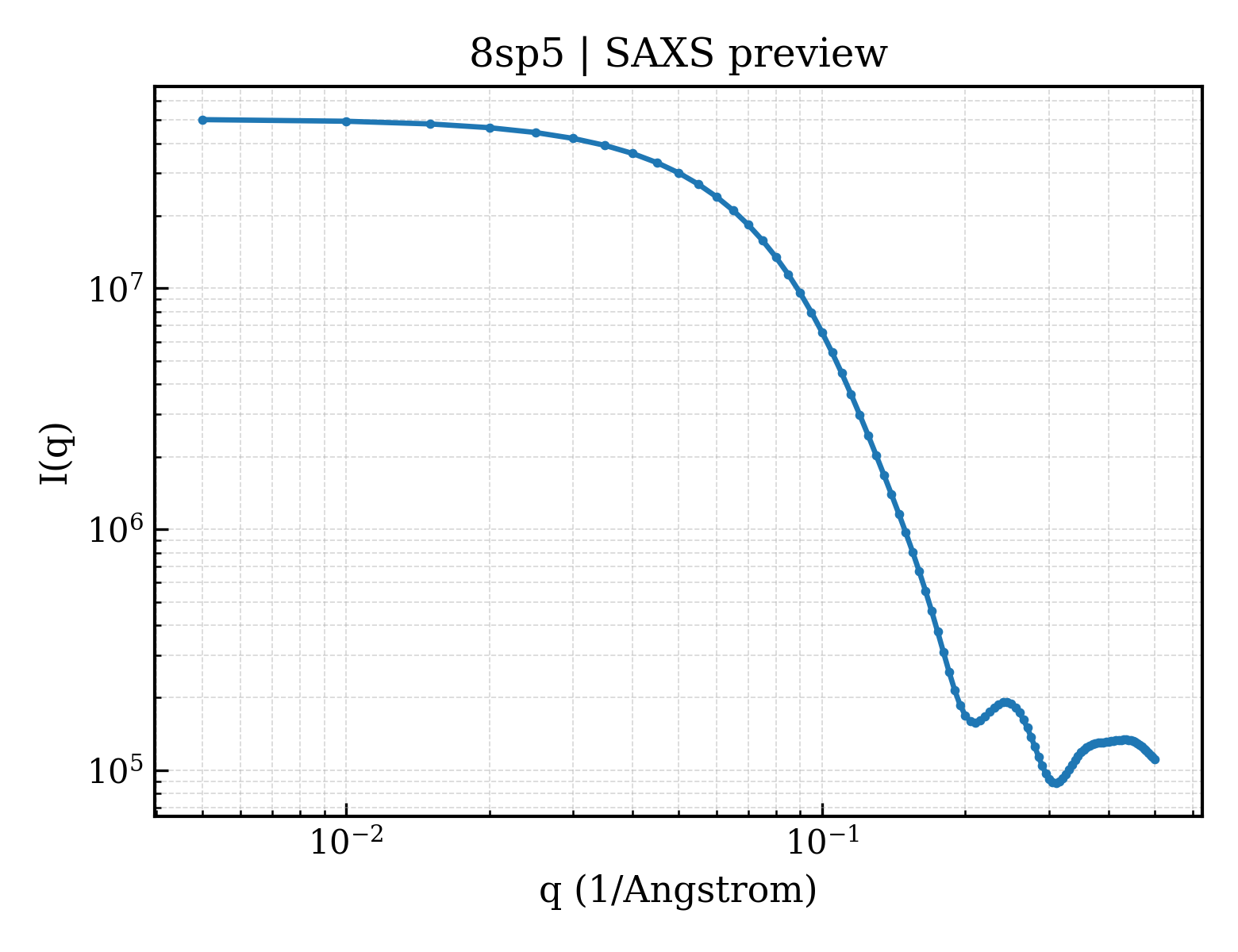 SAXS profile for 8sp5