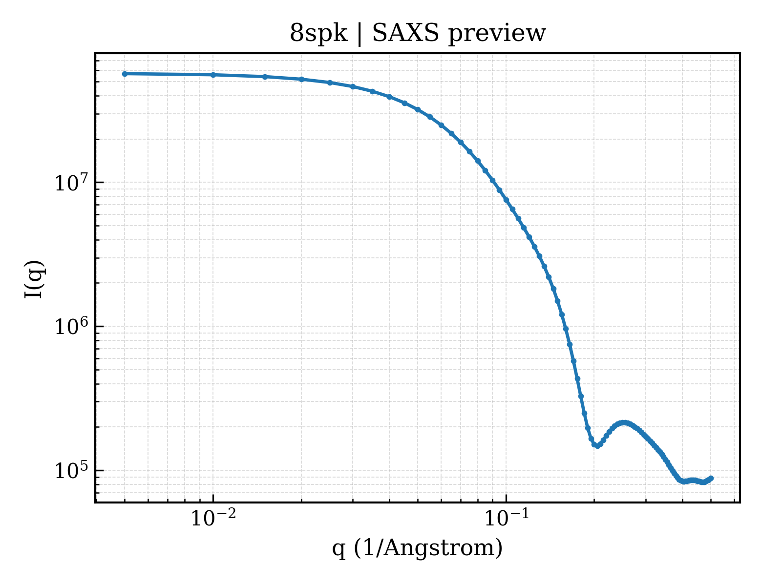 SAXS profile for 8spk