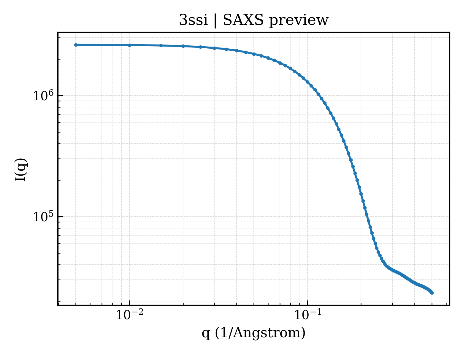 SAXS profile for 3ssi