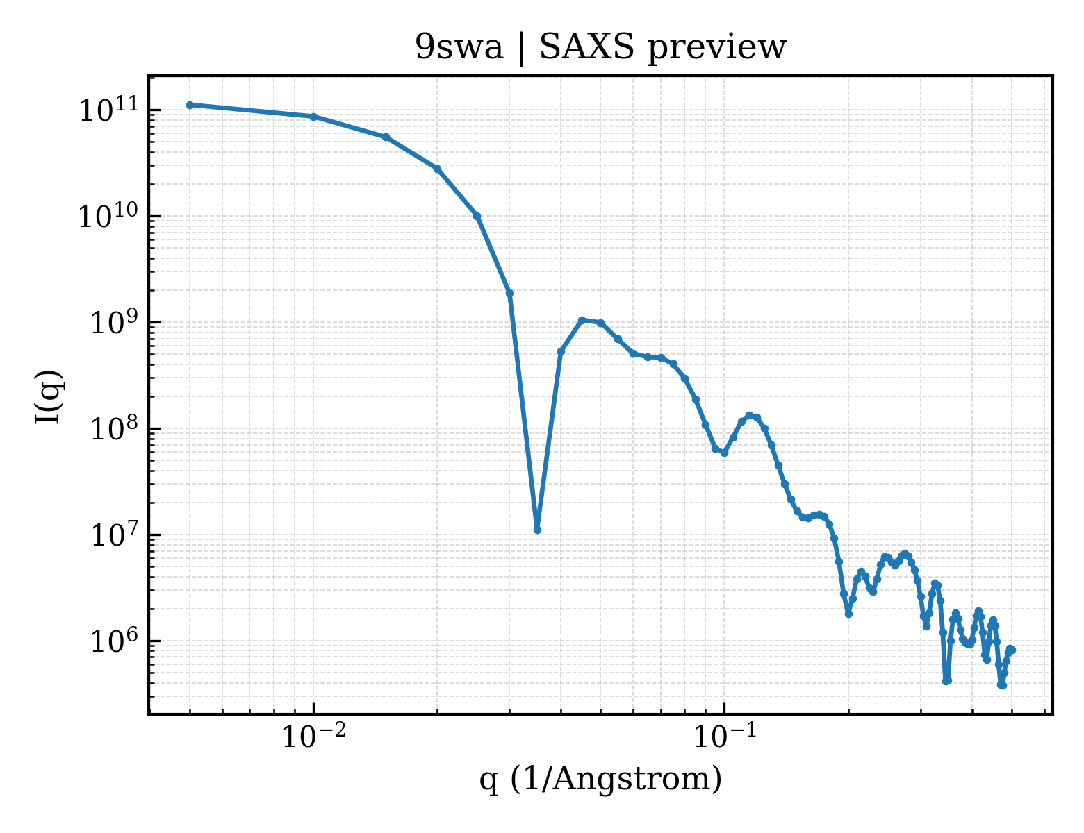 SAXS profile for 9swa