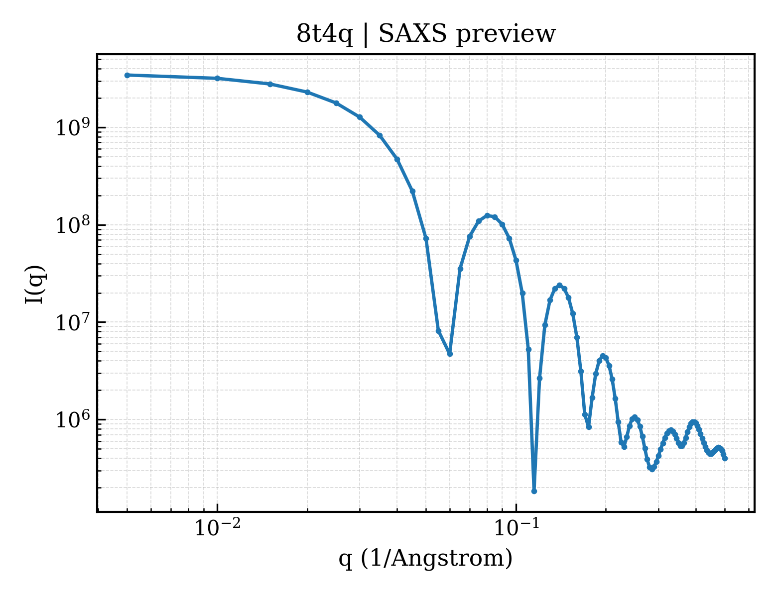 SAXS profile for 8t4q