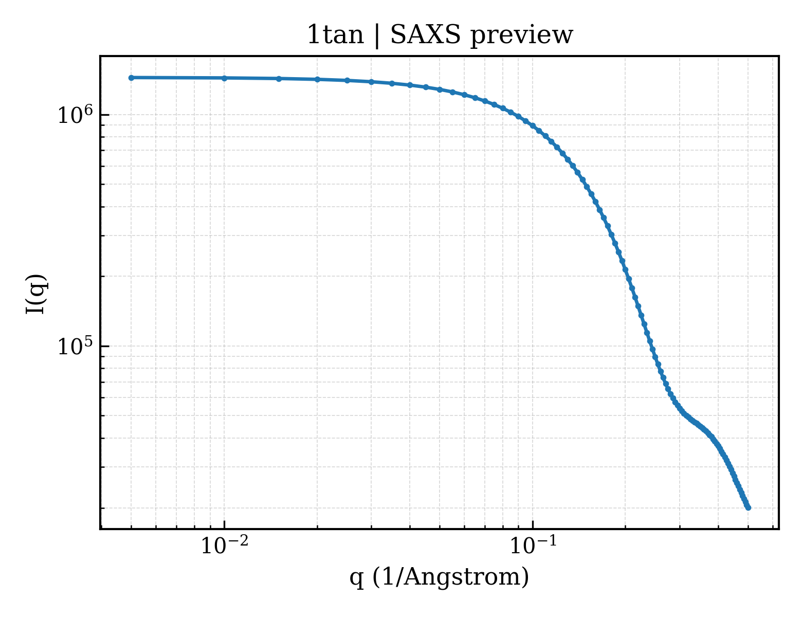 SAXS profile for 1tan