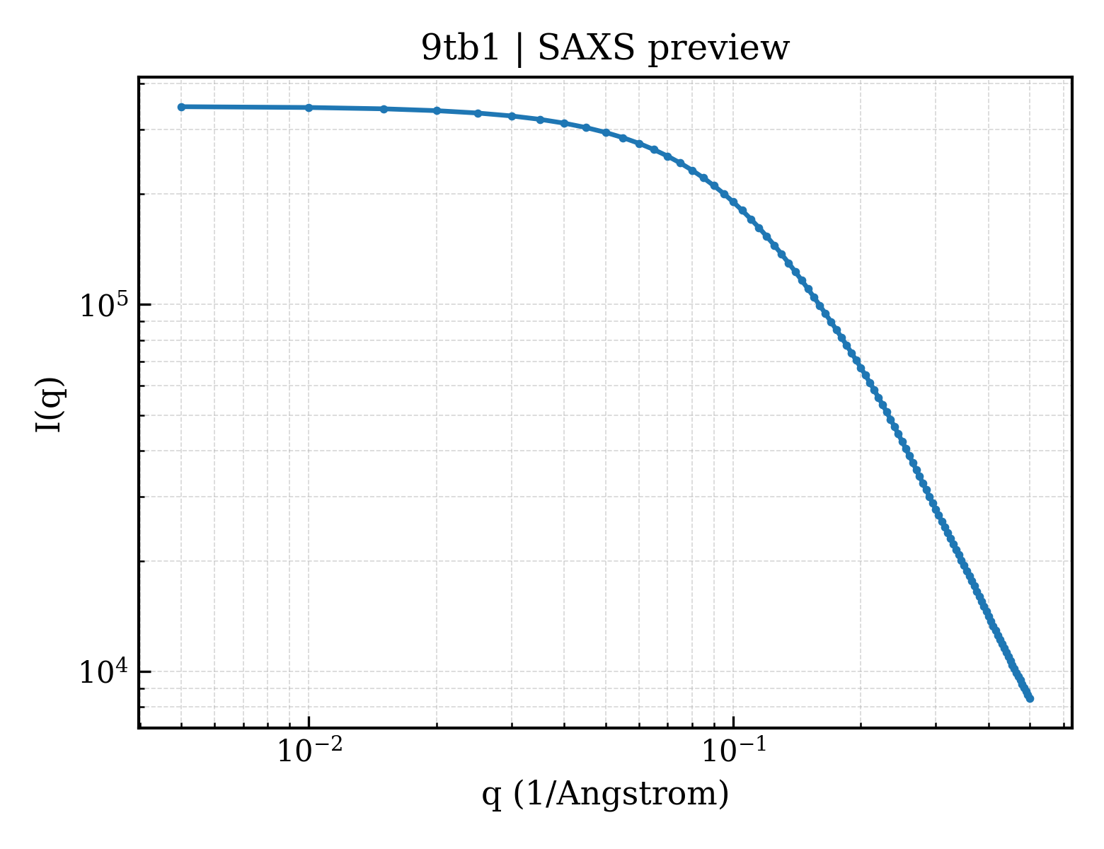 SAXS profile for 9tb1