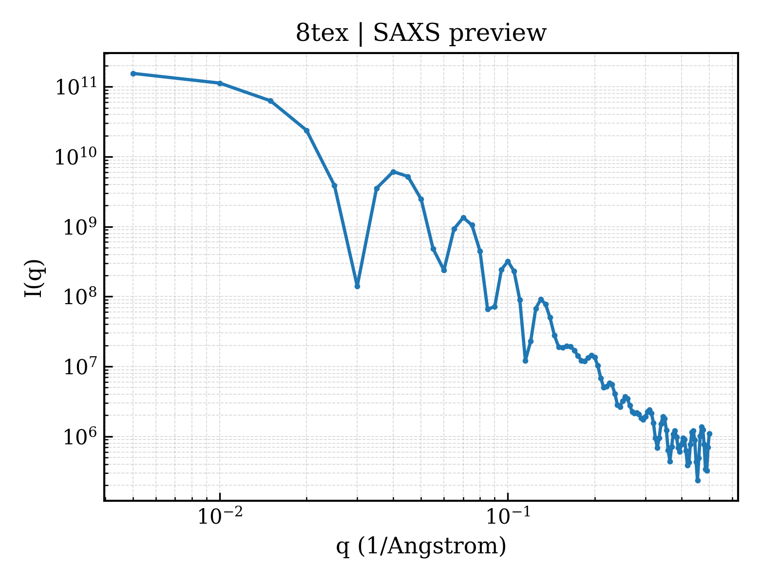 SAXS profile for 8tex