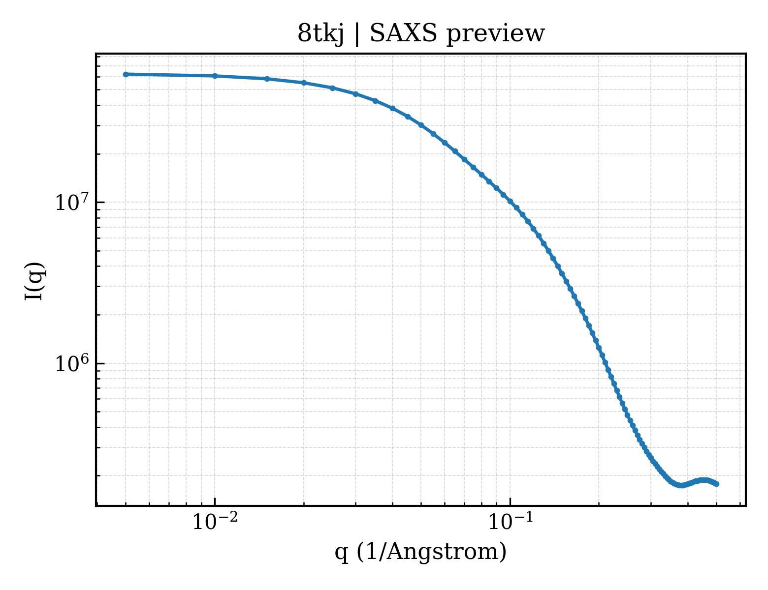 SAXS profile for 8tkj