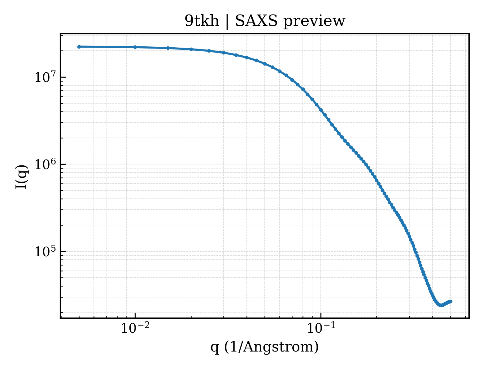 SAXS profile for 9tkh