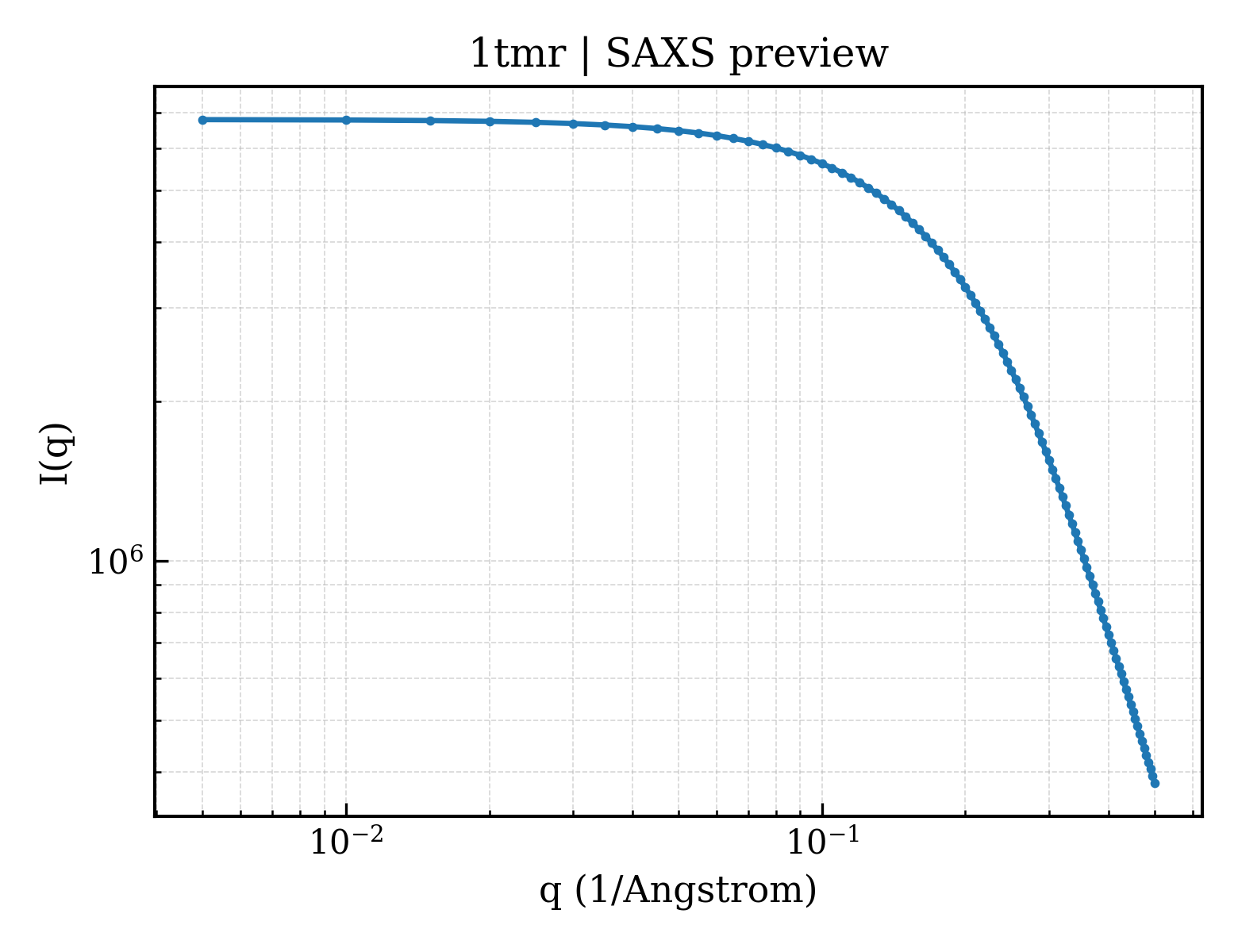 SAXS profile for 1tmr