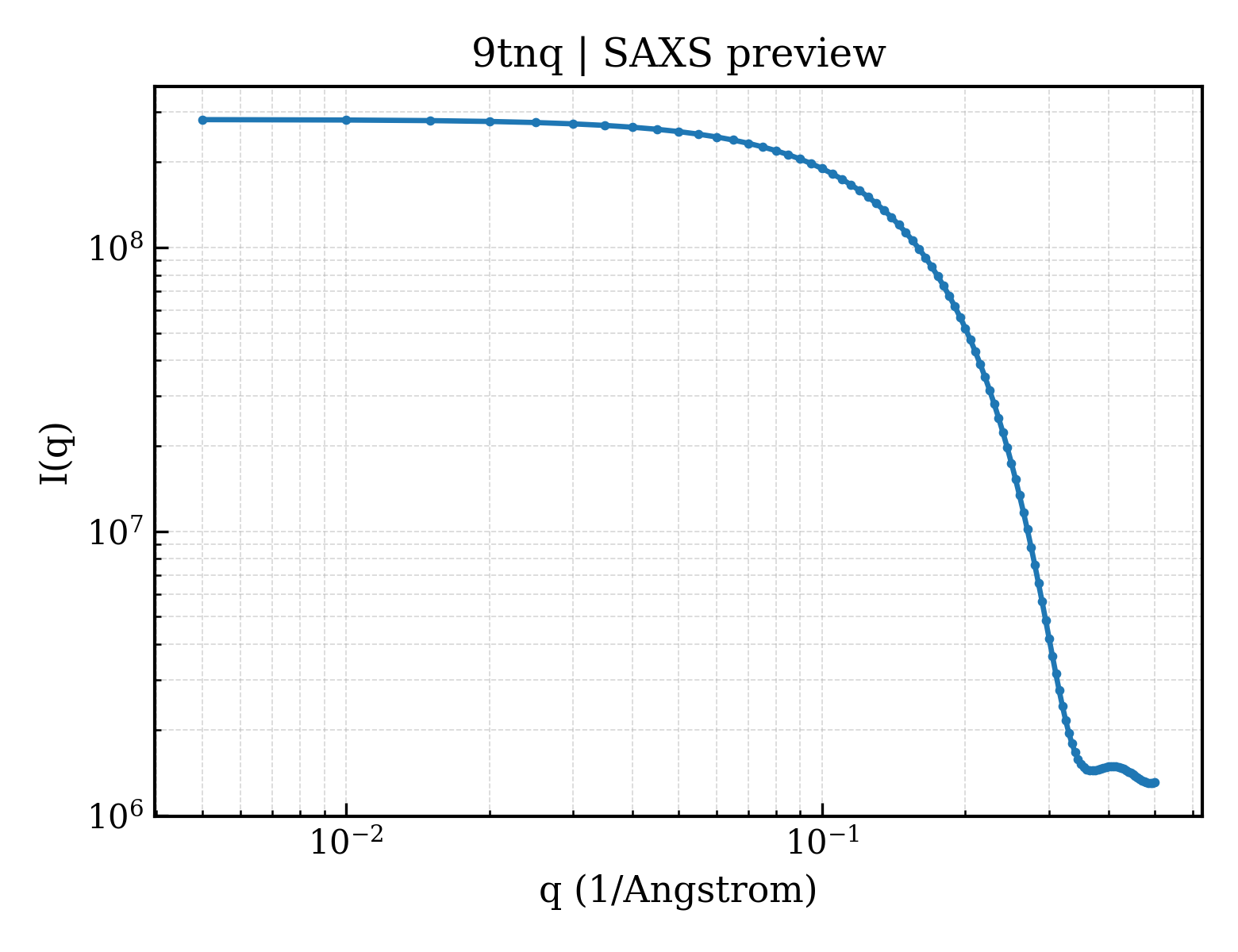 SAXS profile for 9tnq