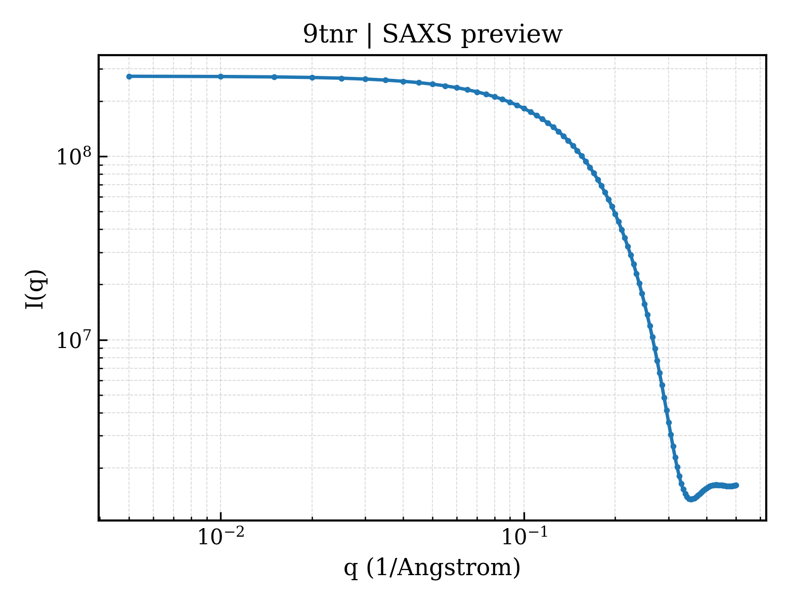 SAXS profile for 9tnr