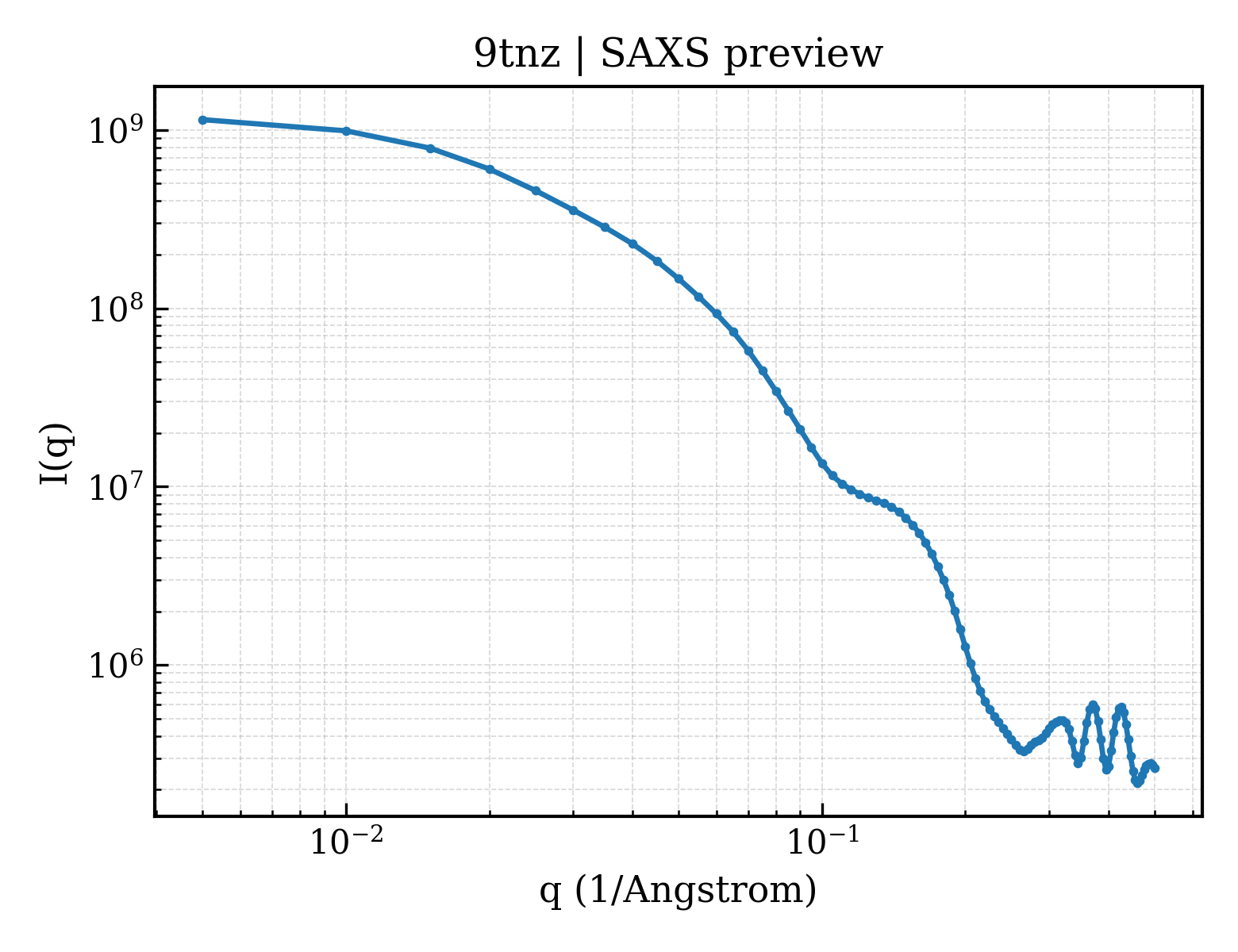 SAXS profile for 9tnz