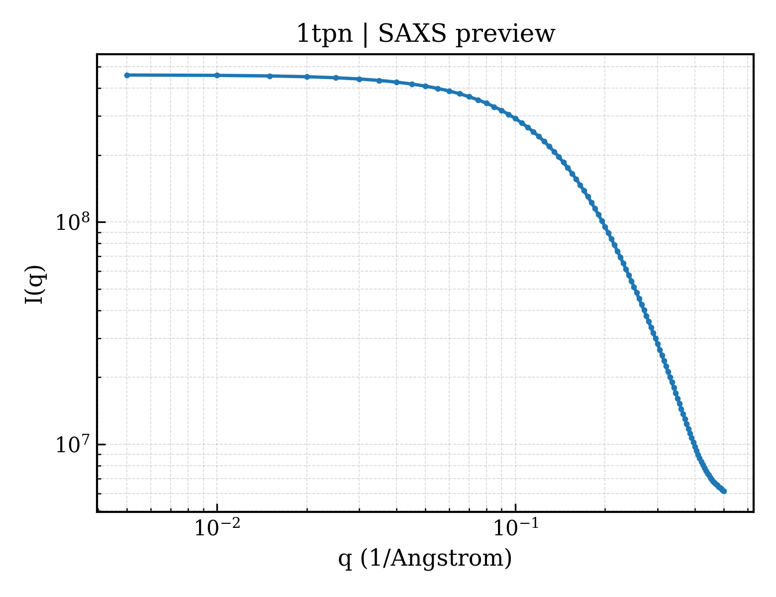 SAXS profile for 1tpn