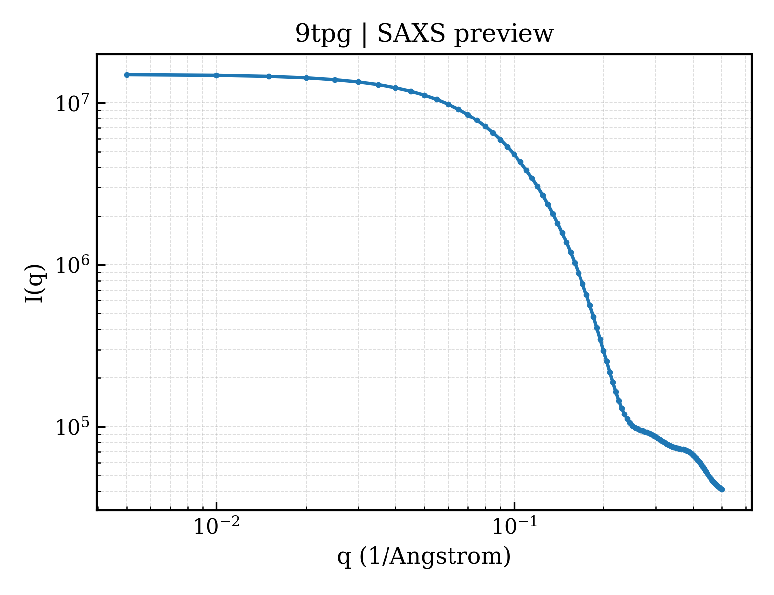 SAXS profile for 9tpg