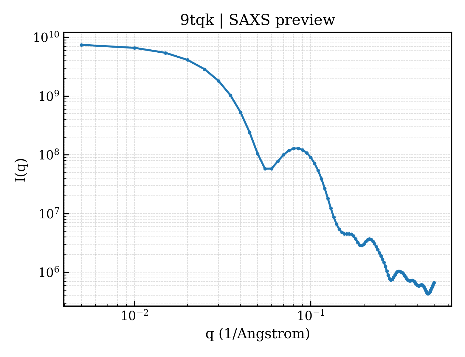 SAXS profile for 9tqk