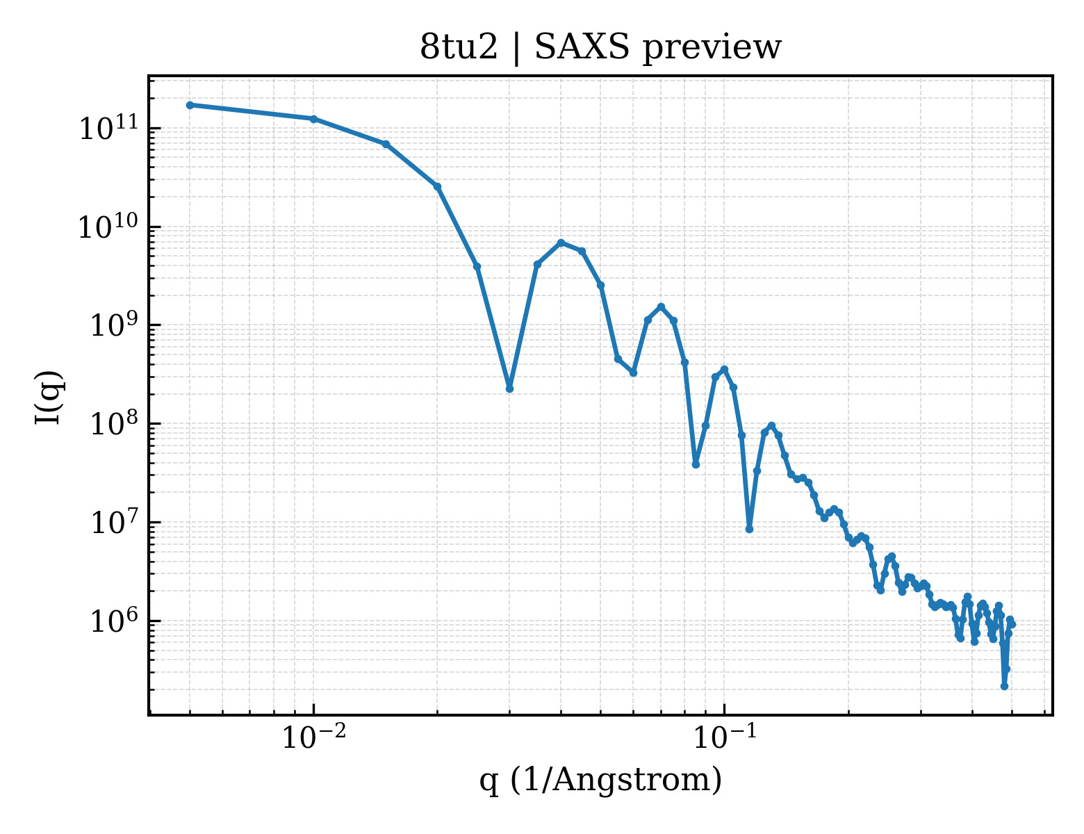 SAXS profile for 8tu2