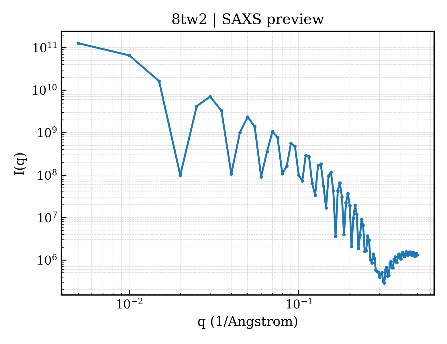 SAXS profile for 8tw2