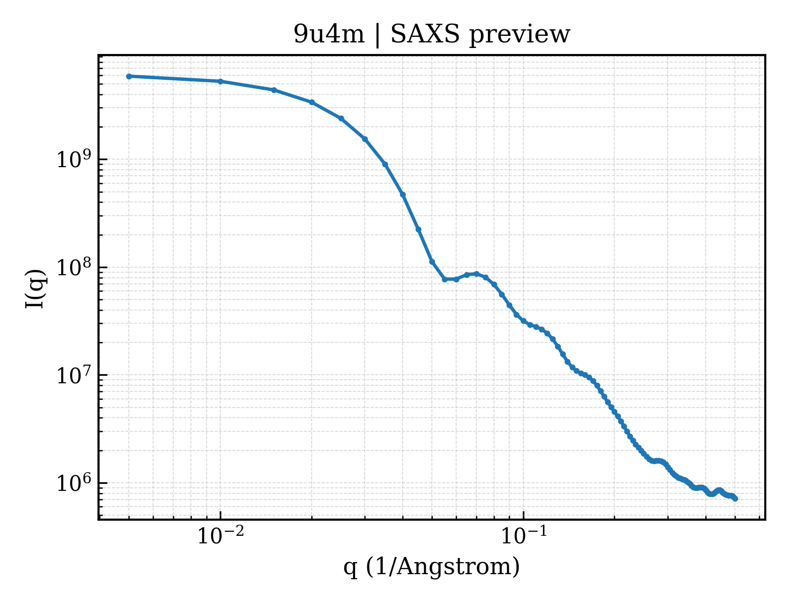 SAXS profile for 9u4m