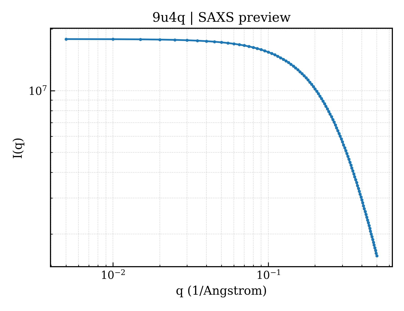 SAXS profile for 9u4q