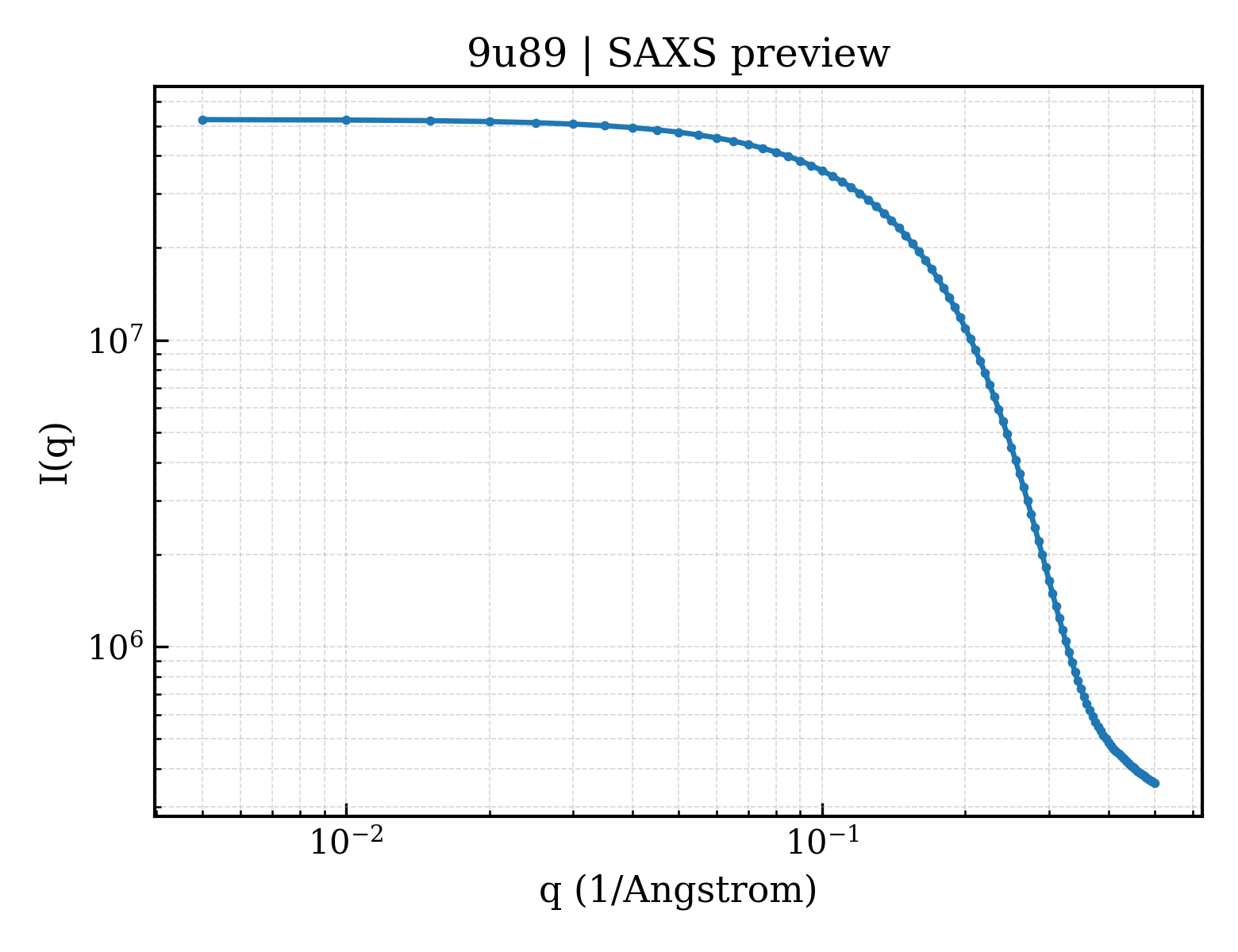 SAXS profile for 9u89