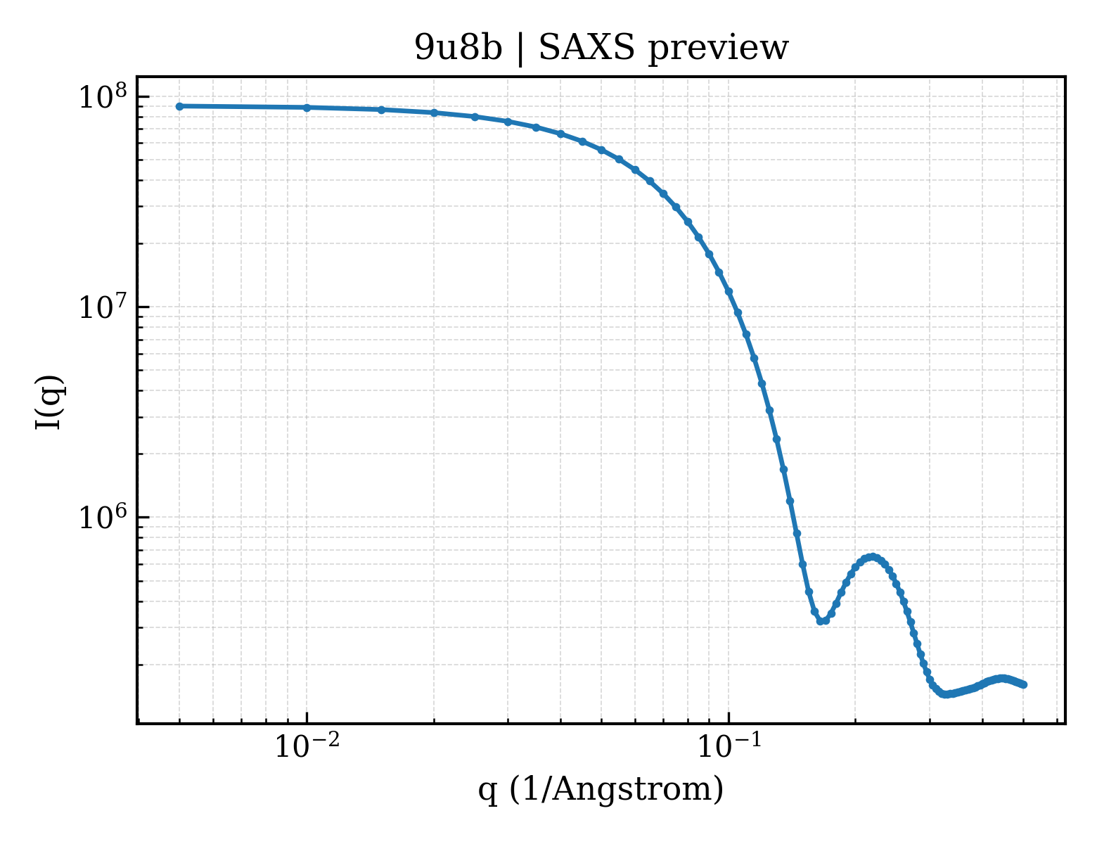 SAXS profile for 9u8b
