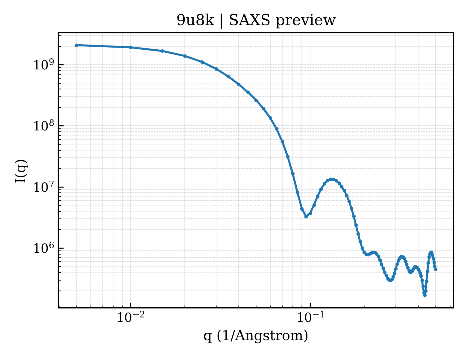 SAXS profile for 9u8k