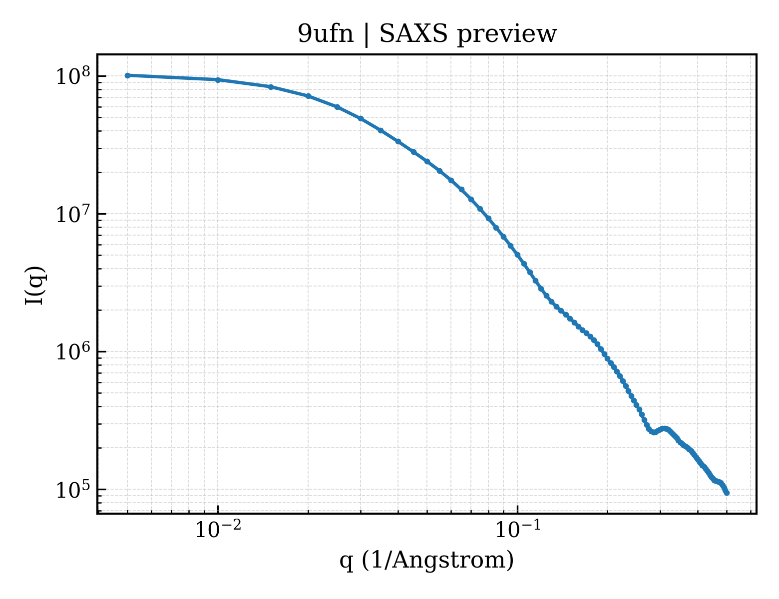 SAXS profile for 9ufn