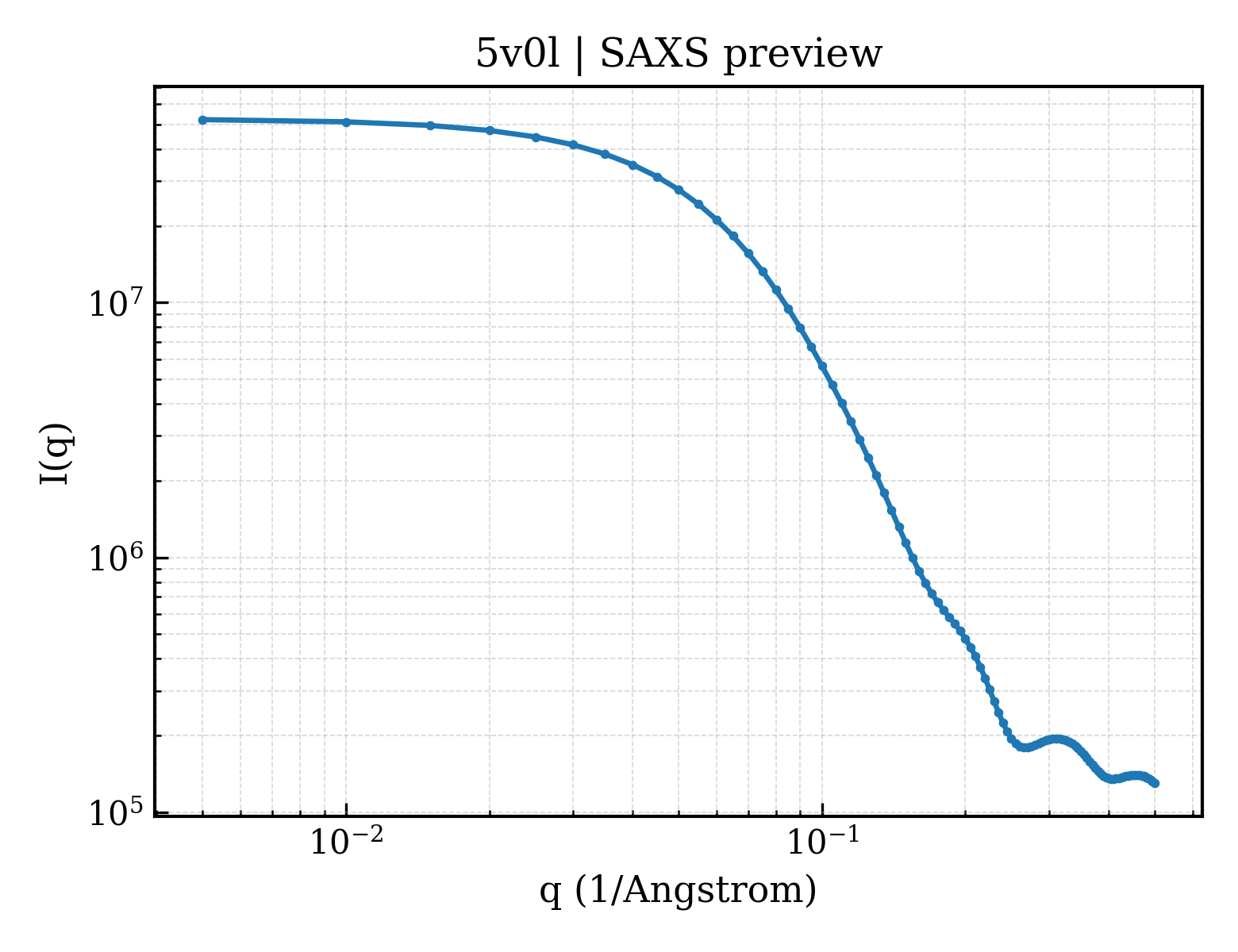 SAXS profile for 5v0l