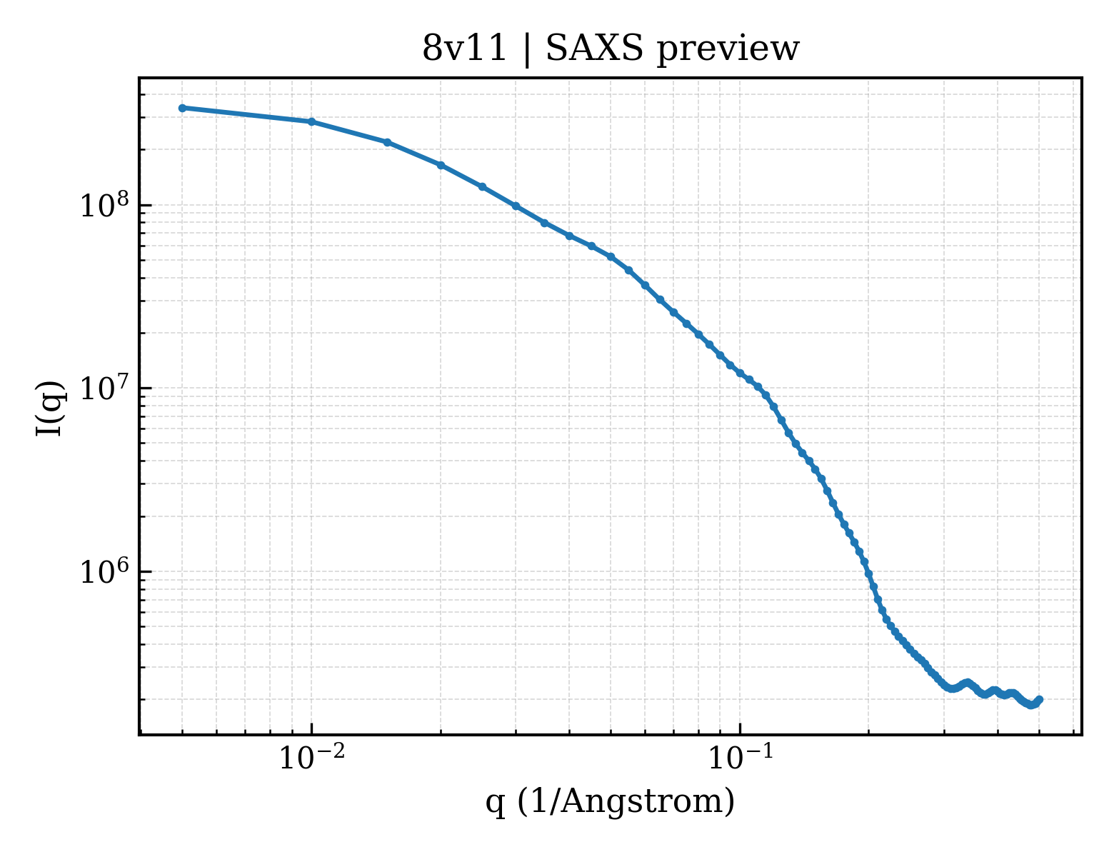 SAXS profile for 8v11