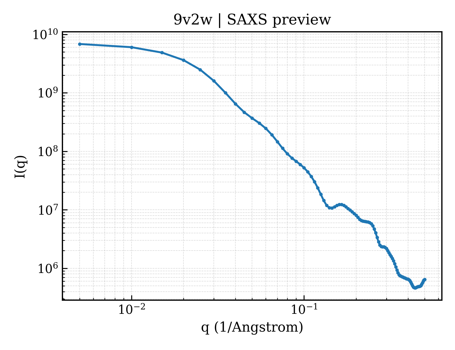 SAXS profile for 9v2w