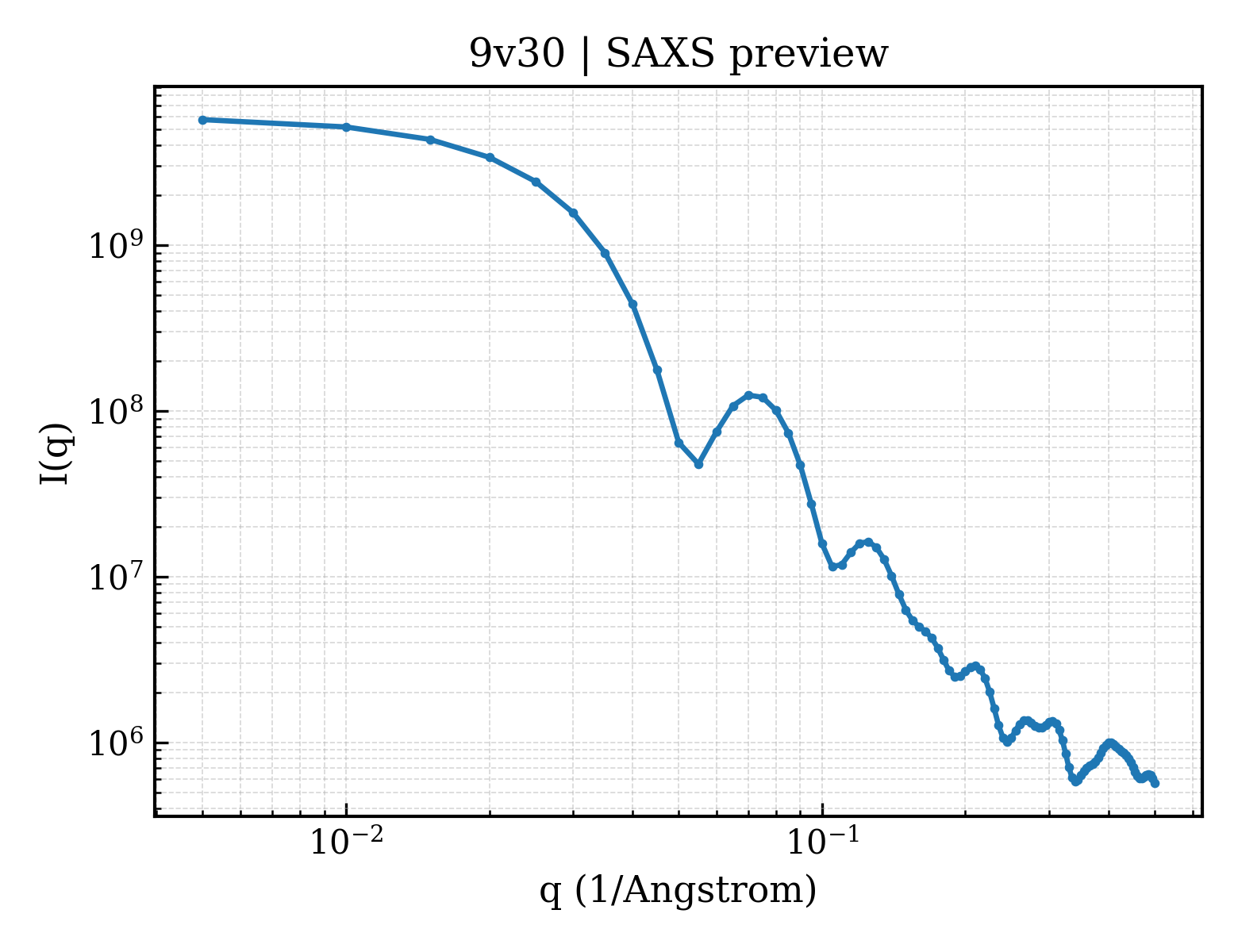 SAXS profile for 9v30