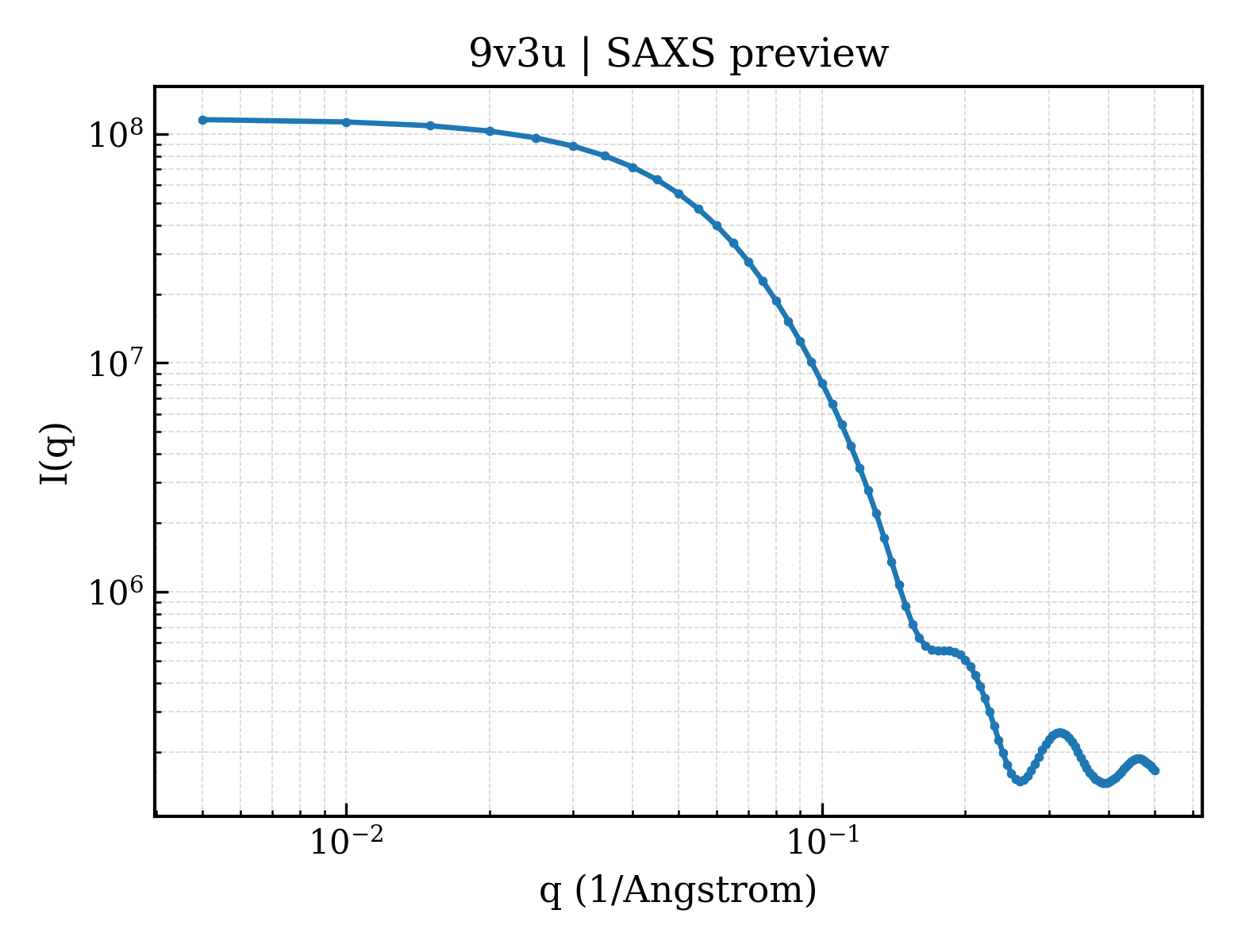SAXS profile for 9v3u