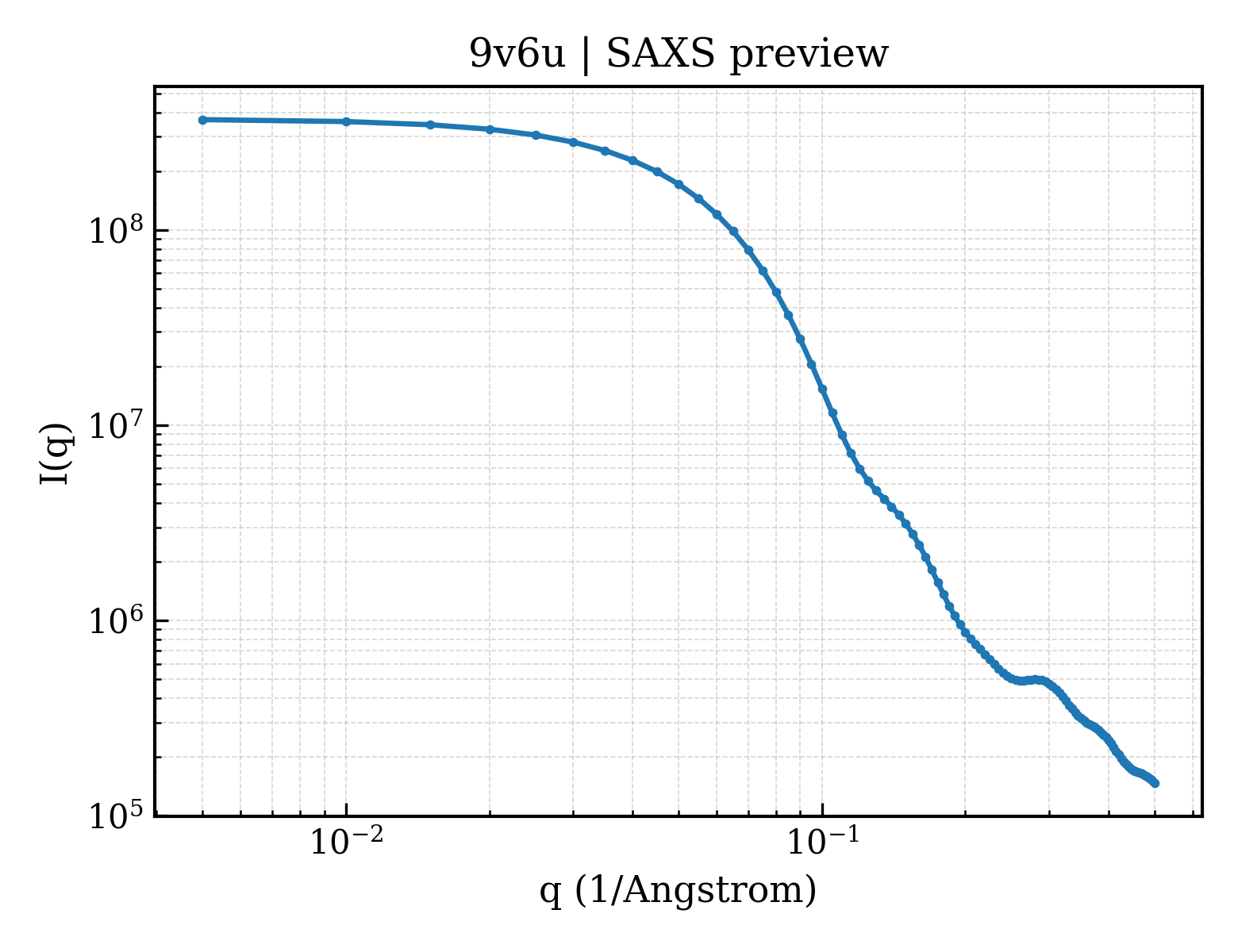SAXS profile for 9v6u