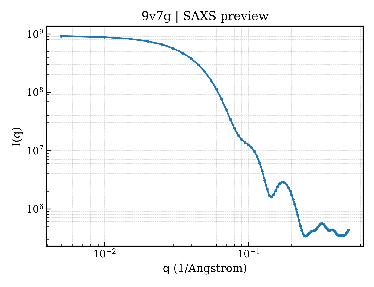 SAXS profile for 9v7g