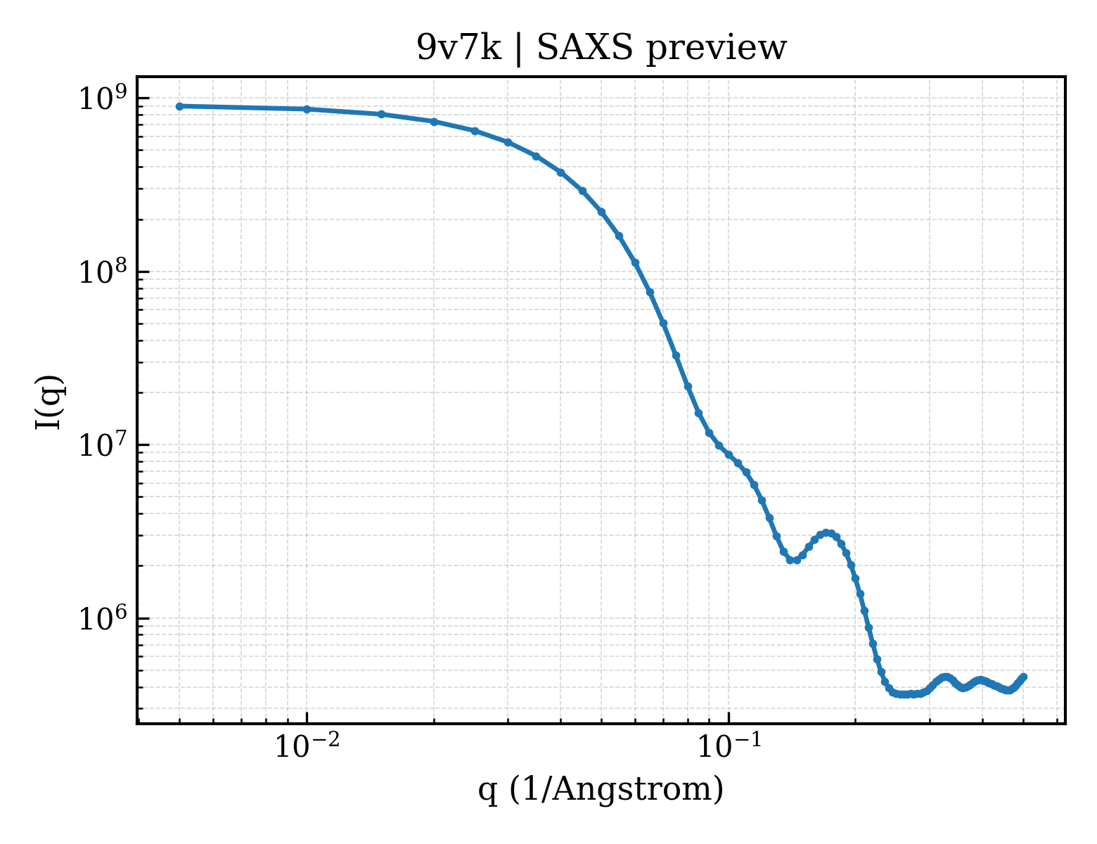 SAXS profile for 9v7k