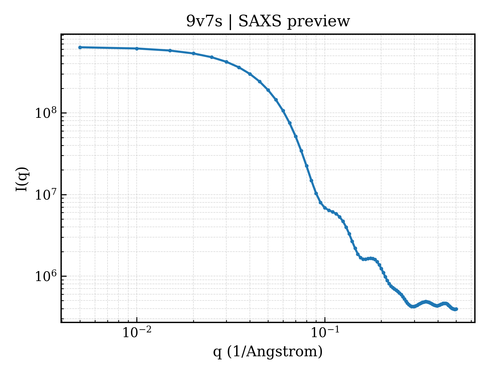 SAXS profile for 9v7s