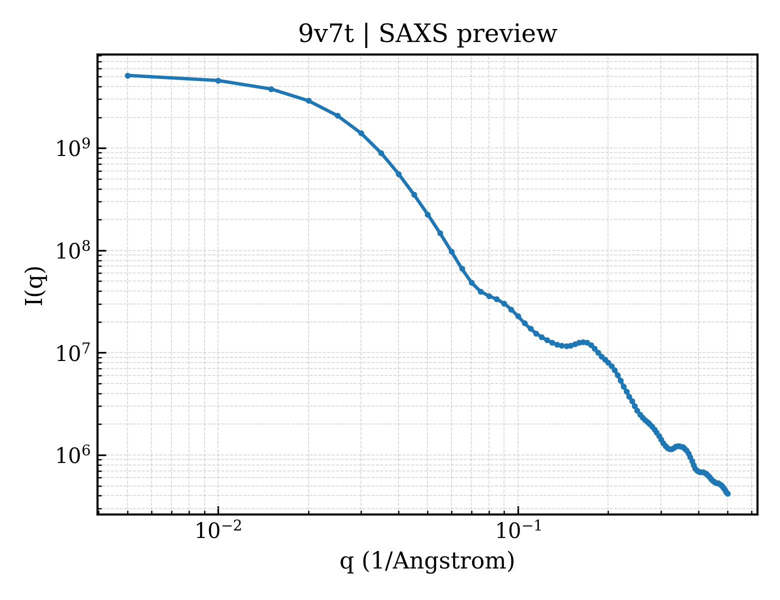 SAXS profile for 9v7t