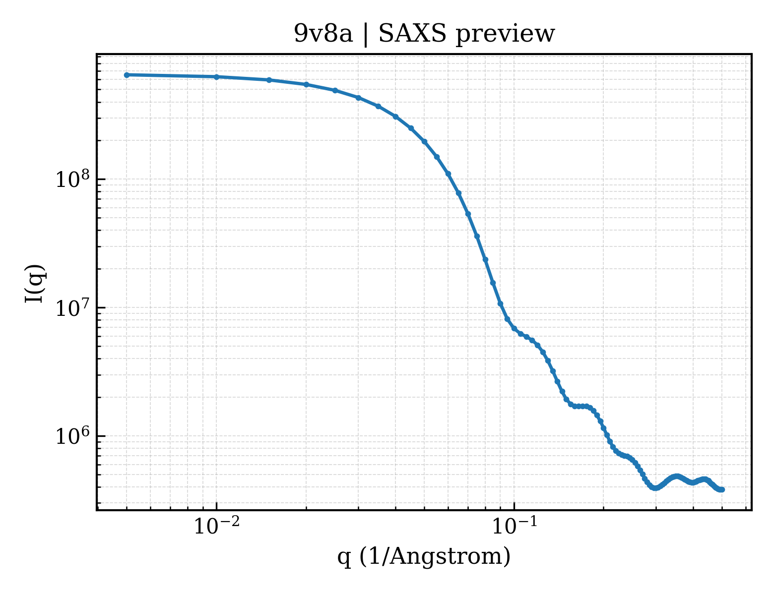 SAXS profile for 9v8a