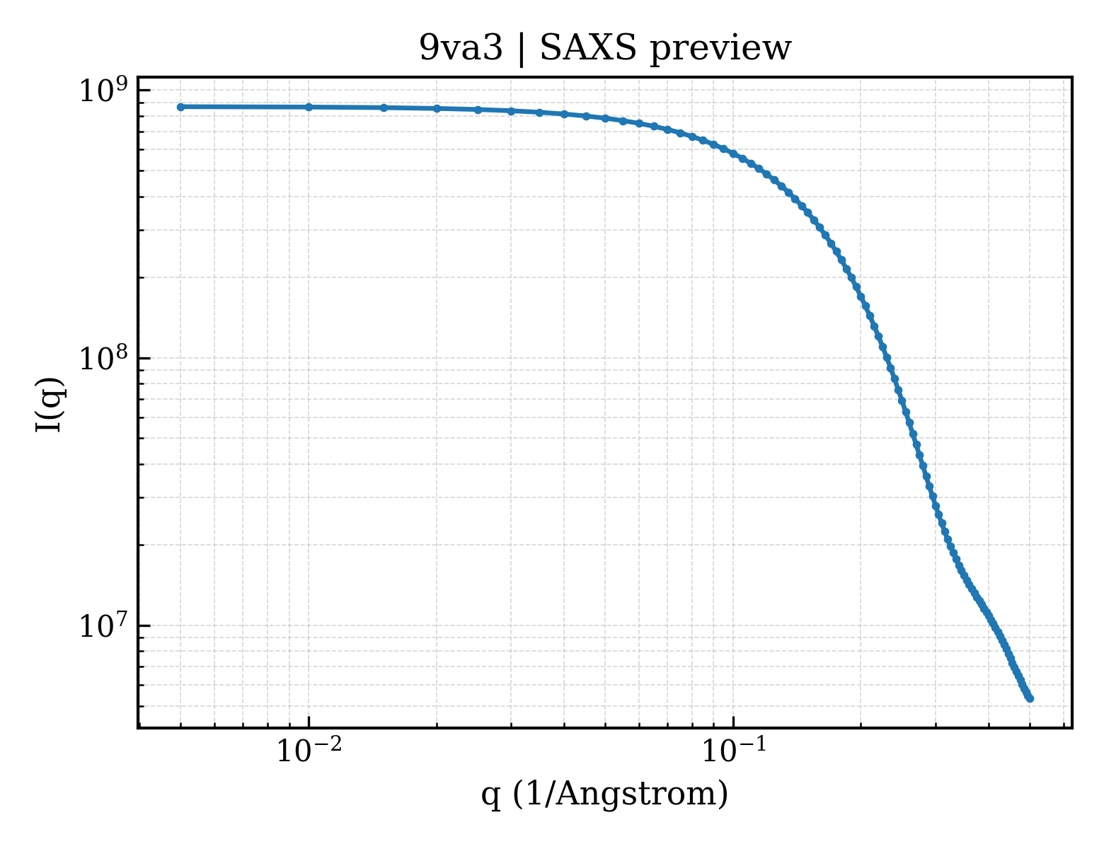 SAXS profile for 9va3