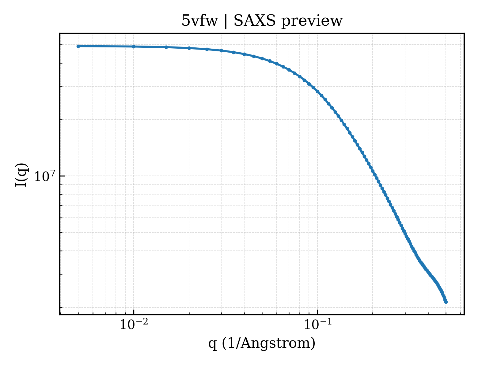 SAXS profile for 5vfw